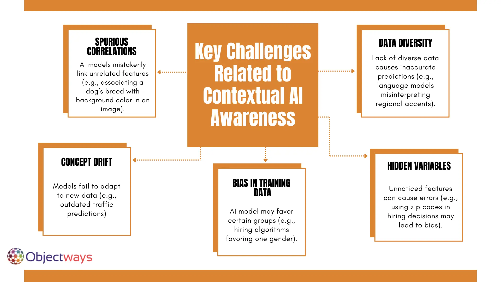 Understanding Contextual AI: Why Is It Essential?