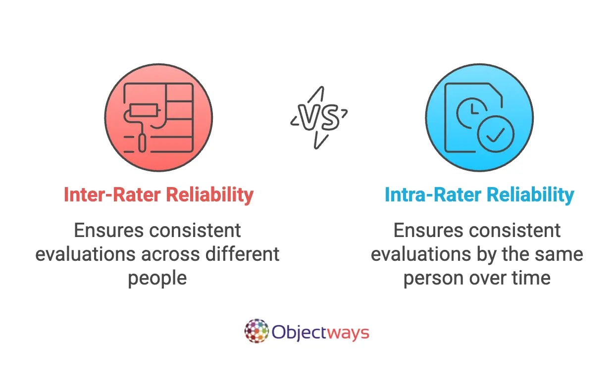 What Is Inter-Rater Reliability in Data Labeling and AI?