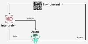 7 Mistakes to Avoid During Chatbot Training with Generative AI
